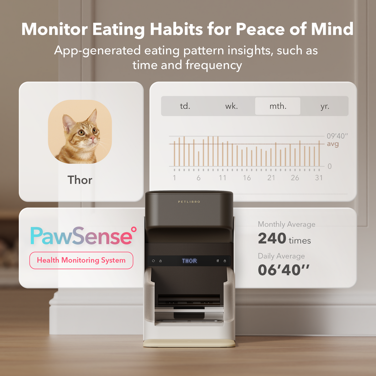 Multi-Pet Care Bundle — Dedicated Feeding